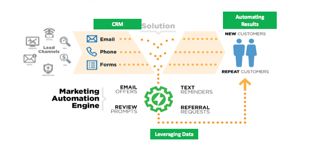 marketing-automation-software